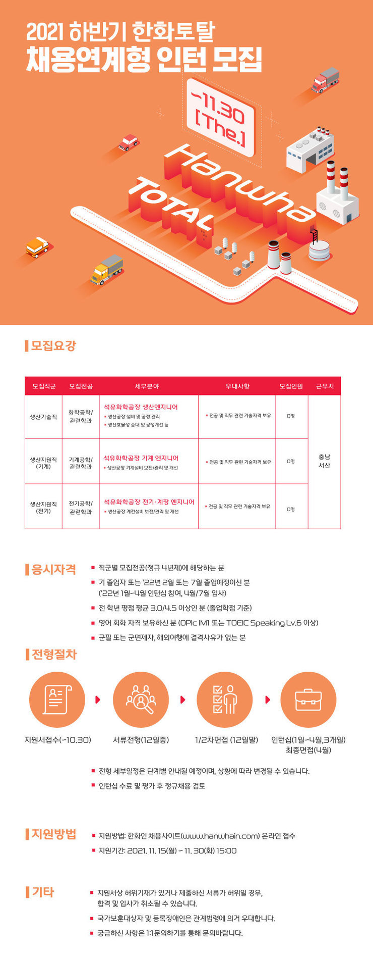 [구인]2021 하반기 한화토탈 채용연계 인턴 모집 안내