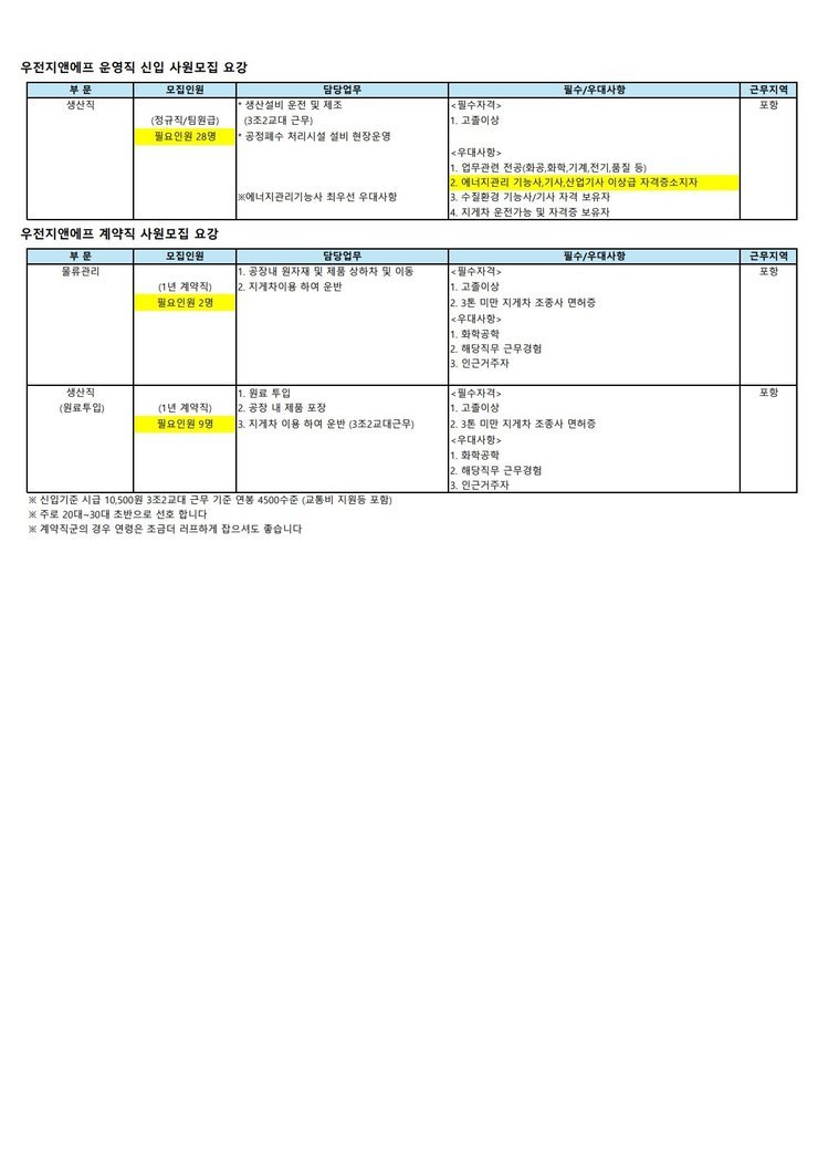 구인 공고