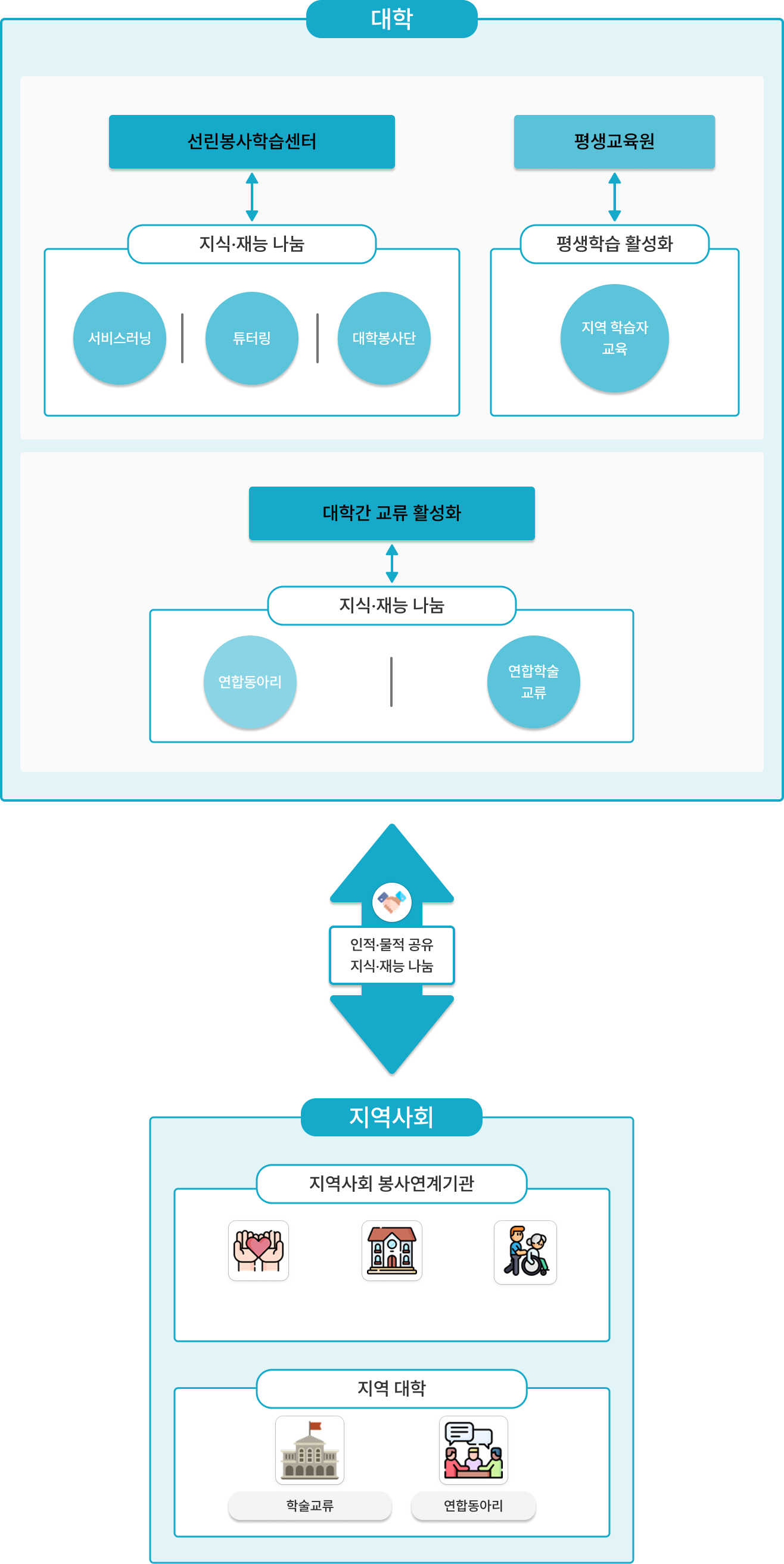 지역사회기여 활성화