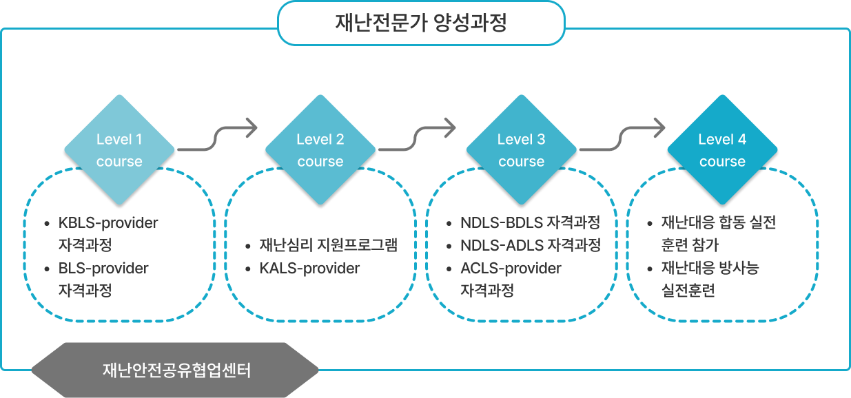 지역사회 공유·협업