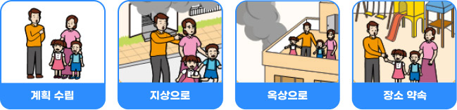 계획수립, 지상으로, 옥상으로, 장소약속